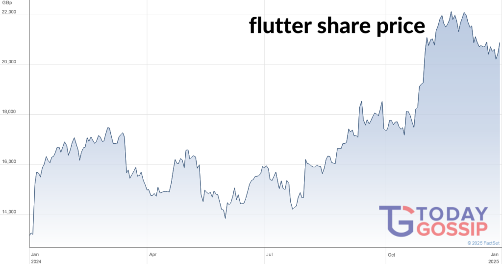 flutter share price